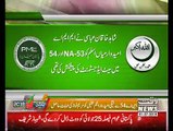 اسلام آباد میں ایم ایم اے اور مسلم لیگ ن کا انتخابی اتحاد بننے سے پہلے ہی بکھر گیا۔For More Detail Visit Our Website: