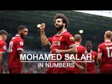 Mohamed Salah In Numbers