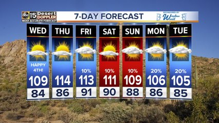 Temperatures to climb to 109 for independence Day