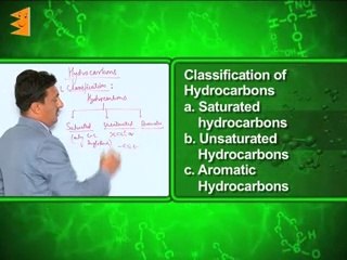 Hydrocarbons class 11