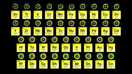 Transition Metals/Periodic Table