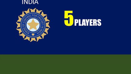 Cricketer banned for match fixing List 2017