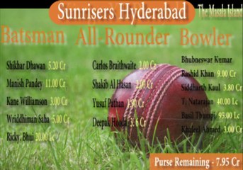 Watch full list of players of IPL auction with teams..