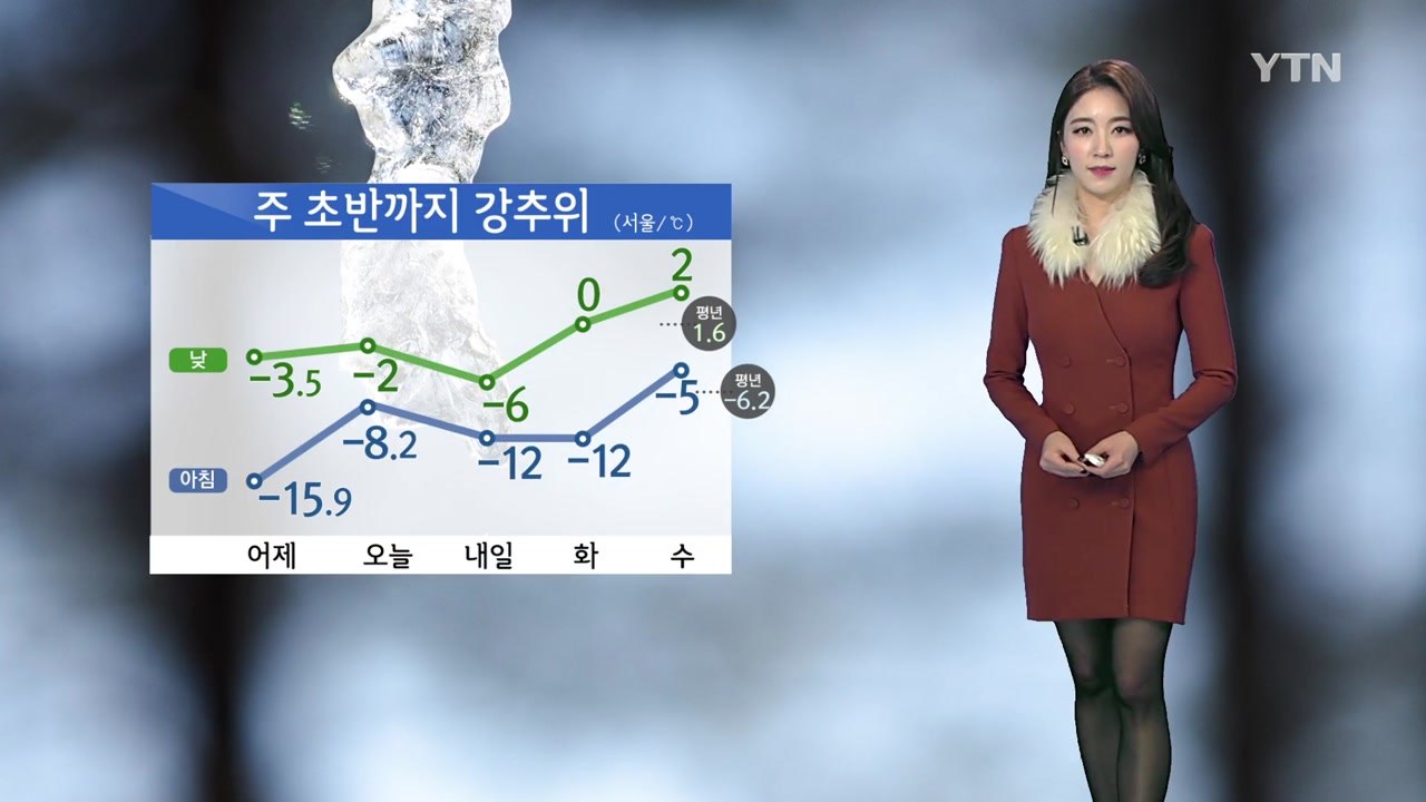 [날씨] 오늘 한파 기세는 꺾였지만 예년보다 추워 / YTN