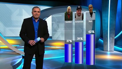 Können Gummibärchen brennen? - Finde den Lügner | Galileo | ProSieben