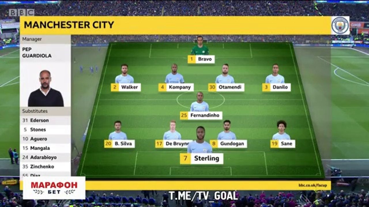 Cardiff City vs Manchester City 0-2 - All Goals & Highlights - 28.01.2018