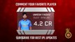 Royal Challangers Banglore Official IPL 2018 Player List, Team and Full Squad | Virat Kohli