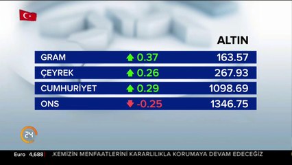 Beyza Hakan ile Kahve Molası