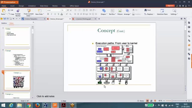 Online video of Linux User space Vs Kernel Space Multisoft Systems