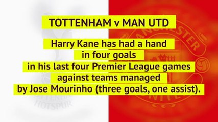 Opta weekly preview - week 25