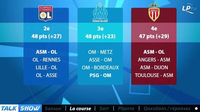 Talk Show du 29/01, partie 4 : la course