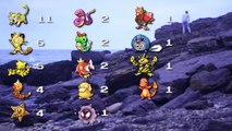 Does weather affect spawns in Pokémon GO? (Field Test)