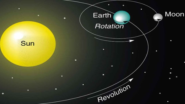 Super Blue Blood Moon : సూపర్ మూన్, బ్లూ మూన్, బ్లడ్ మూన్ ఒక్కసారే !