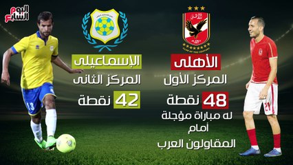 شاهد فى دقيقة.. قبل مباراة اليوم.. الأهلى vs الإسماعيلى