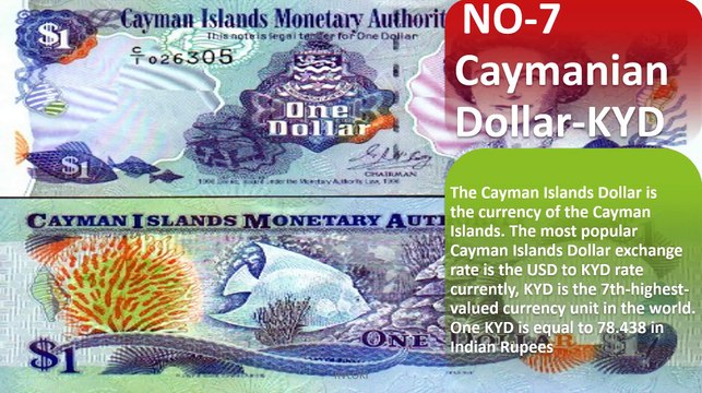 Top 10 High Valued Currencies Top 10 Valuable Currencies in the World by Exchange Rates