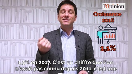 Croissance: trois bonnes nouvelles et un bémol