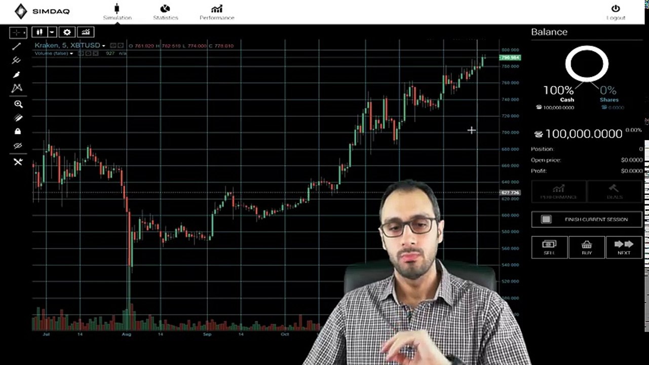 Simdaq ICO SMQ تحليل عملة سيمداك في الطرح الأولي للعملة؟