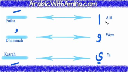 Arabic vowels + Reading Arabic