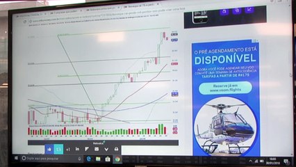 IBOVESPA cai pelo 2º dia seguido e pode criar oportunidades de compra