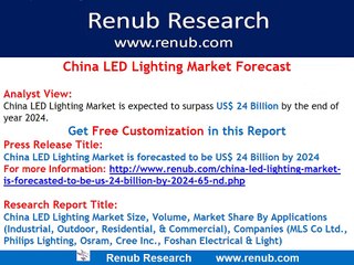 China LED Lighting Market Forecast