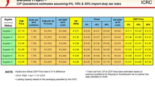 Case Study-Blankets Project Intermediary REPORT