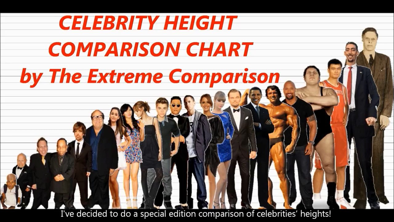 Celeb detail height
