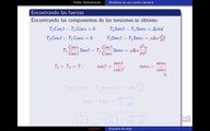 Demostración de la ecuación de ondas