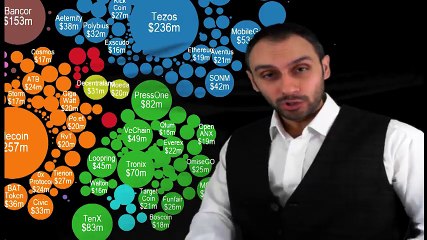 أبرز محطات البتكوين والعملات الرقمية في سنة 2017 Bitcoin & Cryptocurrency review of 2017