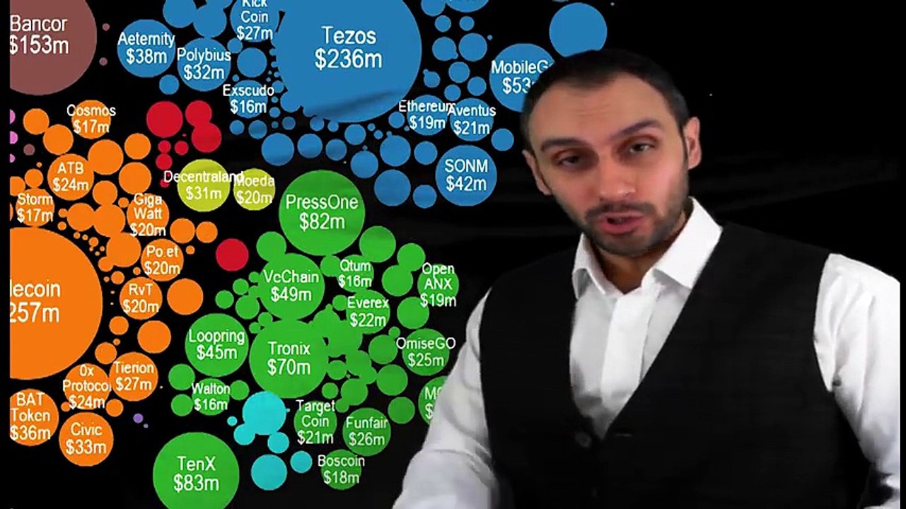أبرز محطات البتكوين والعملات الرقمية في سنة 2017 Bitcoin & Cryptocurrency review of 2017
