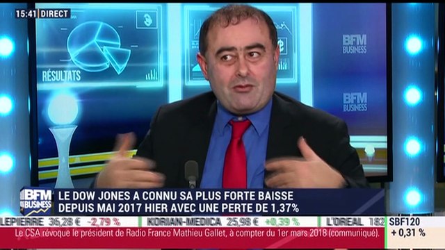 Les tendances sur les marchés: le Dow Jones a connu sa plus forte baisse depuis mai 2007 avec une perte de 1,37% - 31/01
