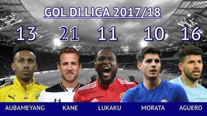 Bagaimana Aubameyang Dibandingkan Para Striker Tajam EPL?