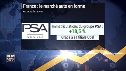 Bon début d'année pour le marché automobile français