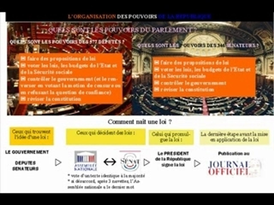 institutions de la Ve République