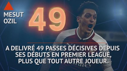 Premier League - Les tops et les flops avant la 26e j.