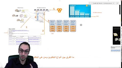 Download Video: قصة البتكوين لغاية الآن | ما هو الاختلاف بين أنواع البتكوين؟  من هي البتكوين الأساسية؟