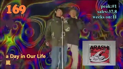 Japanese Single Sales Ranking (2000～2004)