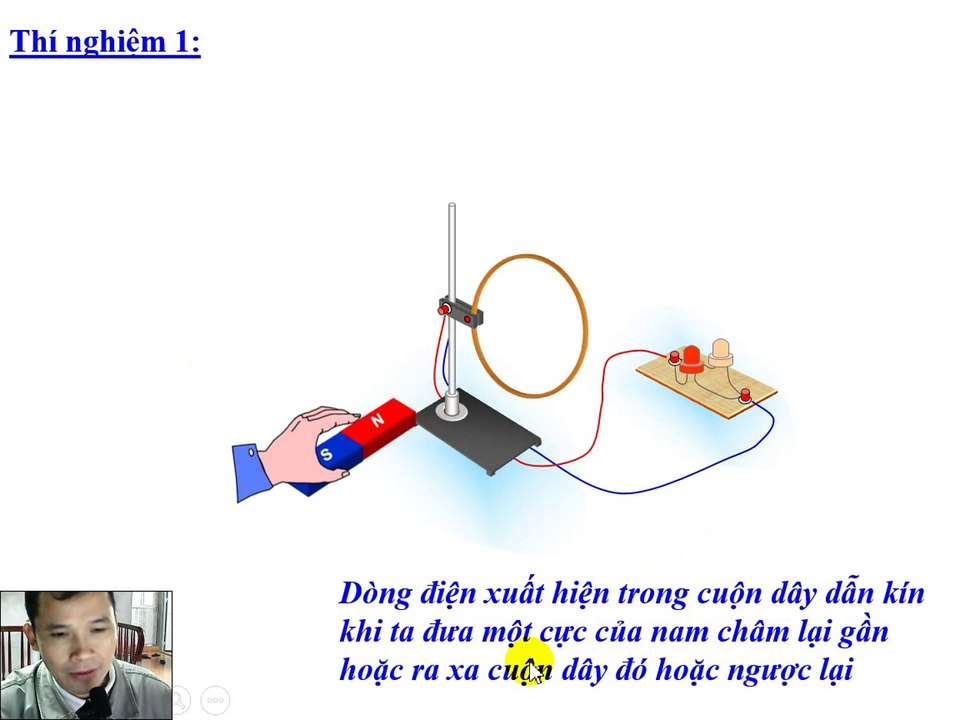 Hiện tượng cảm ứng điện từ