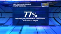 Sondage Elabe: plus de 7 Français sur 10 sont favorables à une révision constitutionnelle par référendum