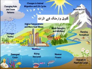 5th class social studies, 16, Global warming. گلوبل وارمنگ