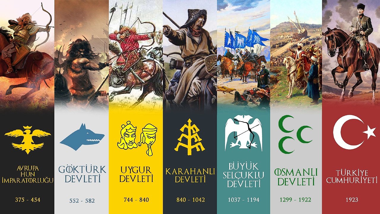 Dünyada Türkler İçin Söylenen Sözler