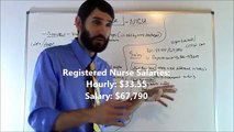 Neonatal Nurse Salary | NICU Nurse Salary, Job Overview, and Education Requirements