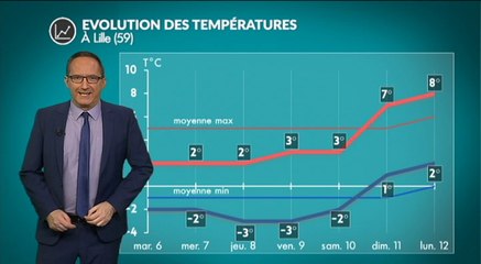 Météo semaine prochaine : une sévère offensive hivernale