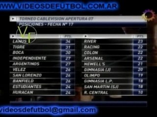 Télécharger la video: Torneo Apertura 2007 - Fecha 17 - Posiciones