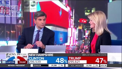 Anti-Trump Crying Over Election Results Compilation - Social Justice Warriors Meltdowns / Tantrums