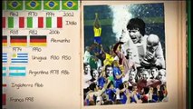 O livro da Copa: heróis, vilões e momentos mágicos dos Mundiais