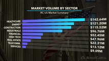 February 5nd, 2018. RC US Market Summary.