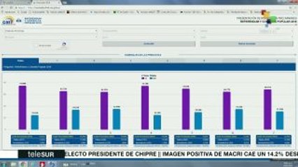 Publica CNE de Ecuador resultados en su página web