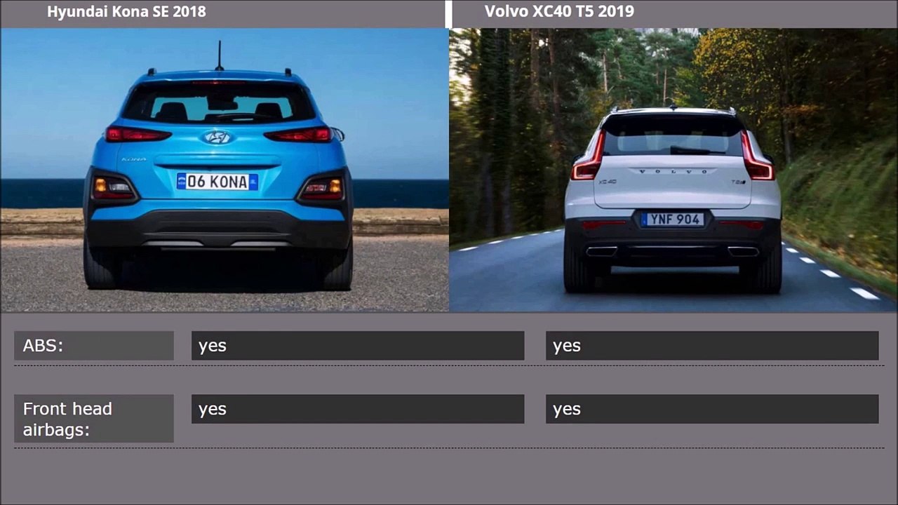 Volvo XC40 T5 2019 Vs Hyundai Kona SE 2018 Comparison price fuel engine ...