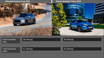 Mitsubishi Eclipse Cross 2018 Vs Nissan Qashqai Tekna 2018 Comparison Price,Fuel,Horsepower,Engine(720p)