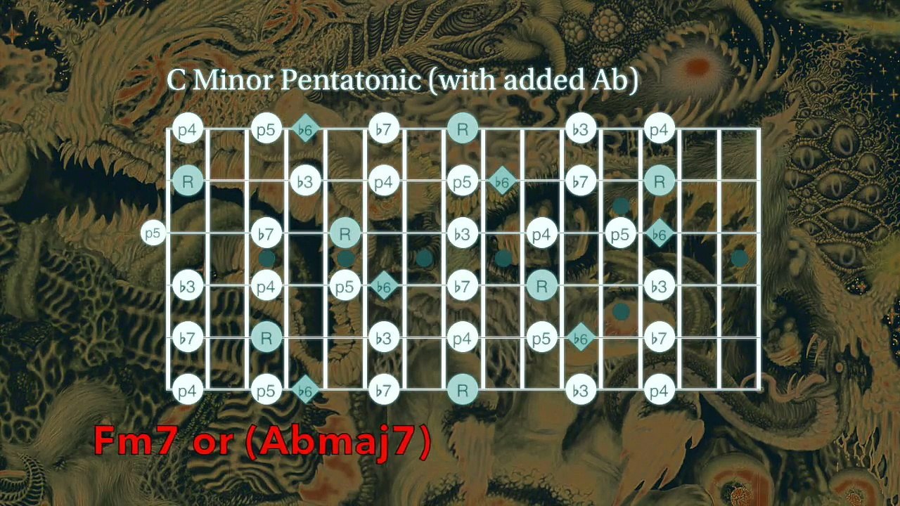 Zeppelin Style Slow Blues Backing Track in C Minor with Scale Suggestions
